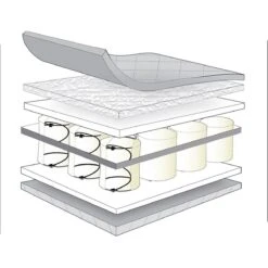 Silver Cross TrueFit™ Classic Mattress -Baby Products Store silver cross cot mattress classic 3